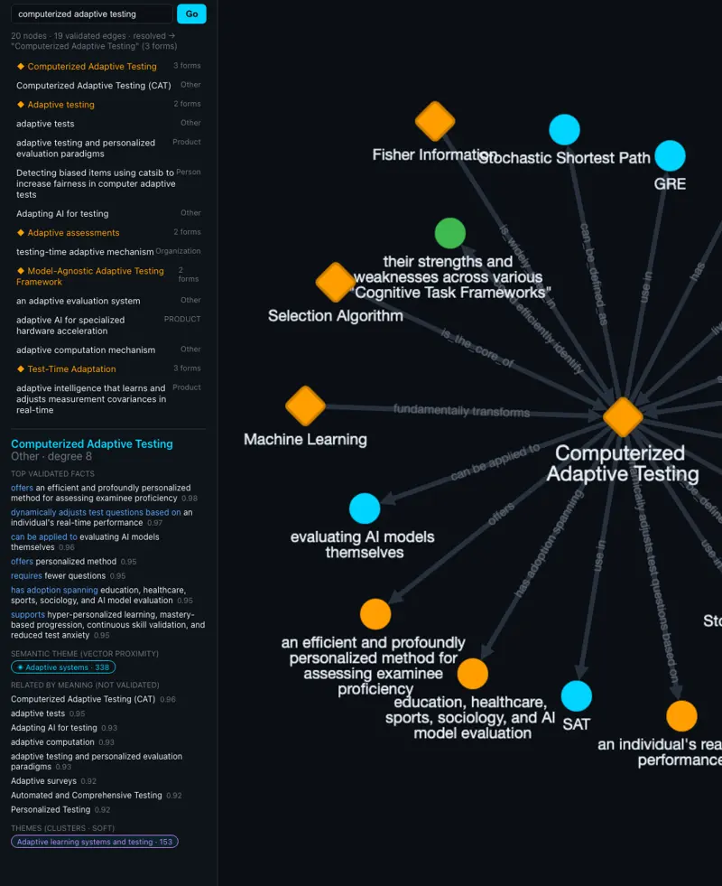 Content Intelligence Engine — read-only intelligence interface