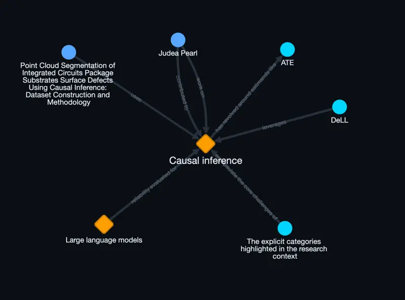 Knowledge Graph Engine — bounded graph interface