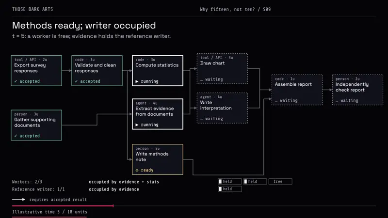 From dependencies to execution — cover image