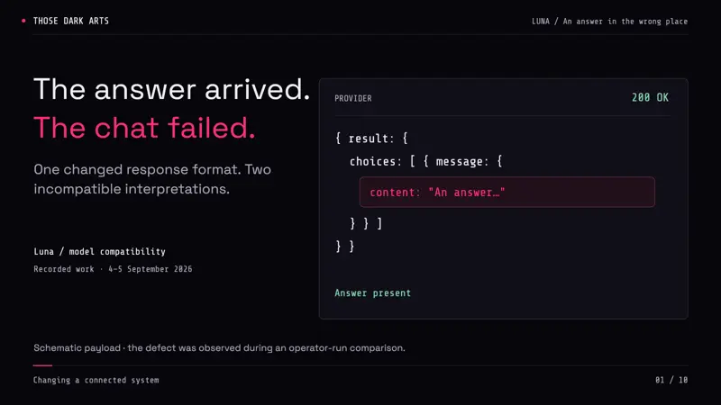 Luna: Changing a Connected System — cover image