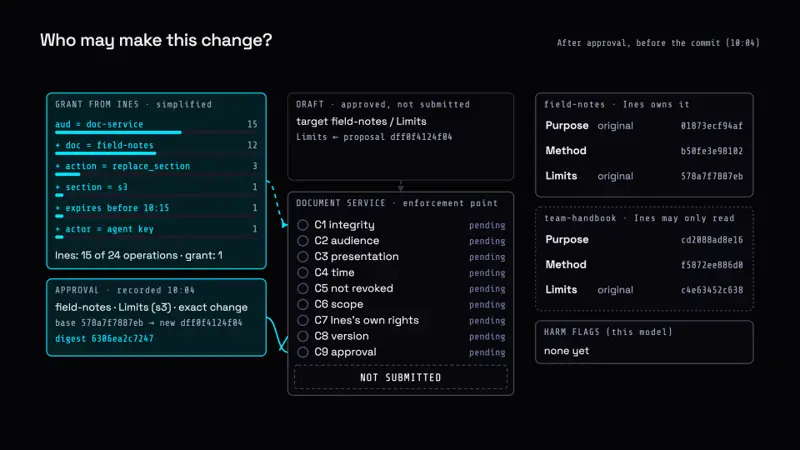 Who May Make This Change? — cover image